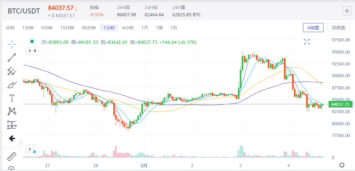4E Observation: The tariff stick exceeded expectations and broke the fantasy, and the market plummeted again