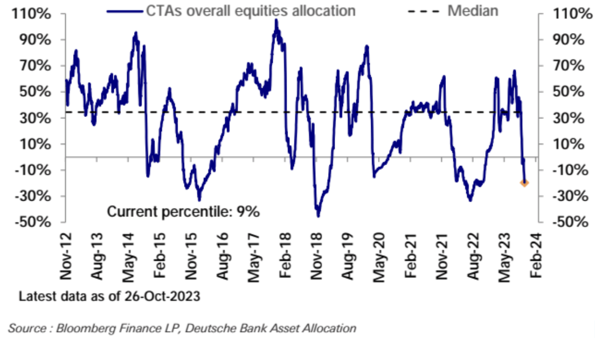 LD Capital宏观周报（10.30）：A股站触底反弹，中美积极进展