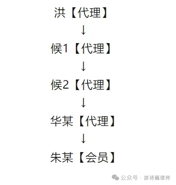 代理为赌博网站发展玩家、下线，应认定为开设赌场罪的主犯还是从犯？