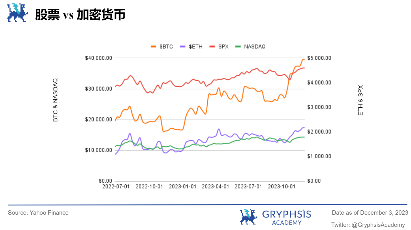 Gryphsis 加密货币周报: 全球最大的比特币期货ETF突破2021年管理资产历史新高
