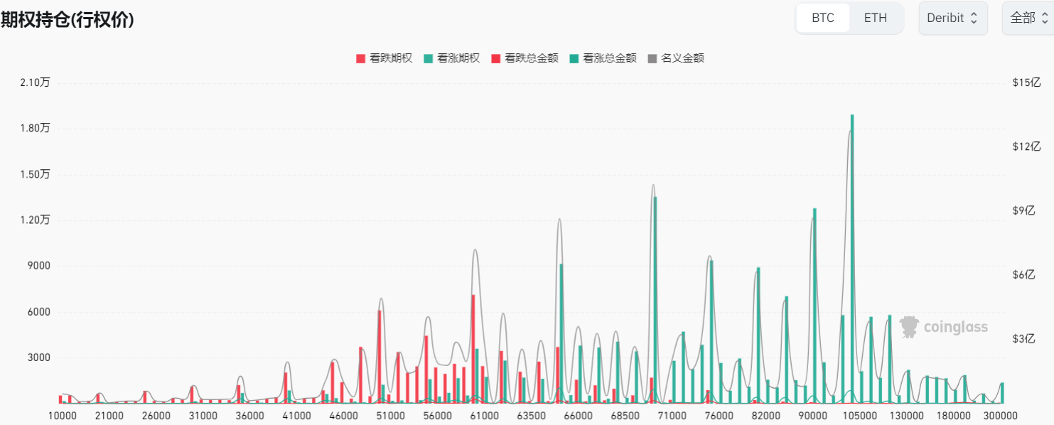 WolfDAO 区块链加密货币行情周报（Jul.27）