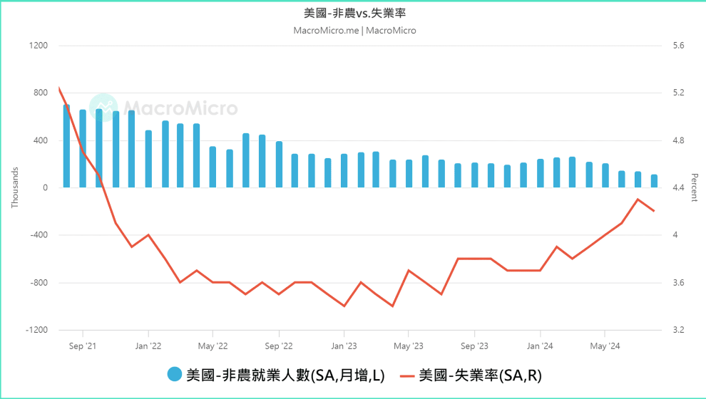 WolfDAO 市场观察：降息在即，山寨复苏，细数加密市场暗流涌动