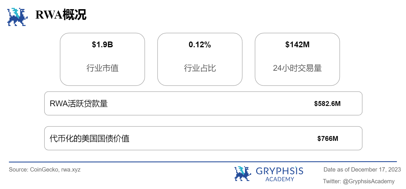 Gryphsis 加密货币周报：硬件钱包Ledger因安全漏洞被攻击48.4万美元