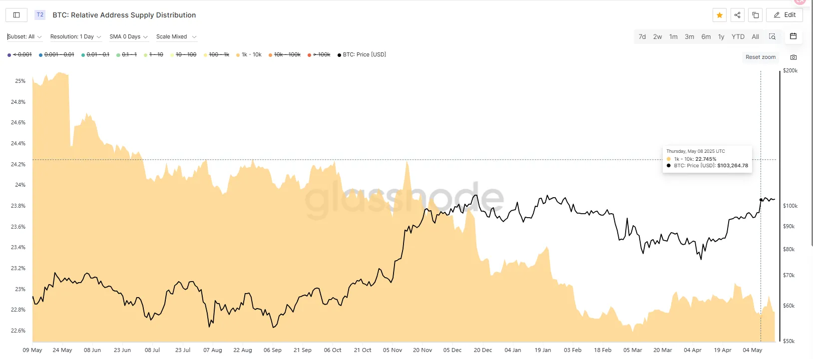 마켓워치 주간 보고서: 자본 붐이 둔화되고 시장은 높은 수준의 변동성 시험에 직면할 수 있습니다.