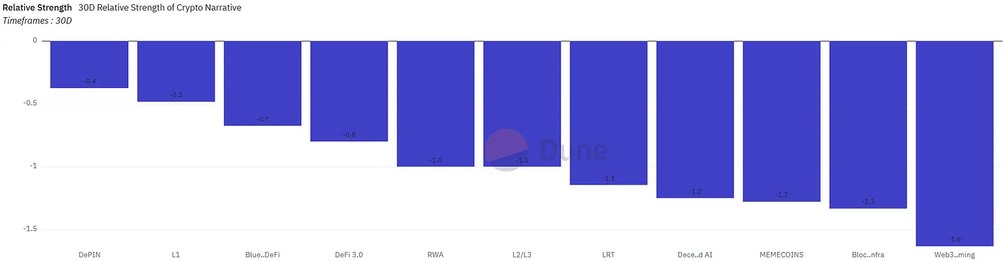 Web3 AI每日点评（2024/9/3）