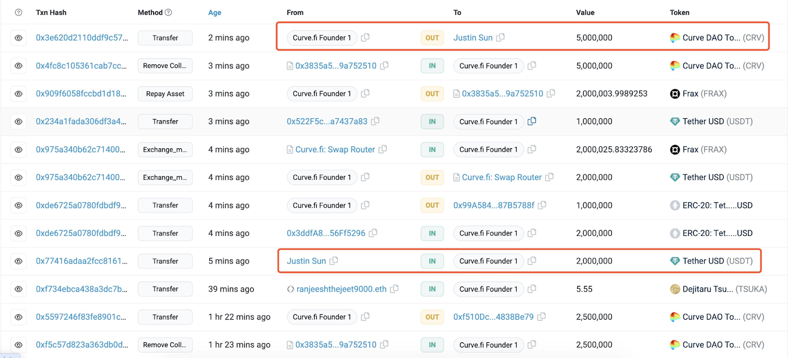 加密货币项目创办人（可能）不应抵押自家代币借款
