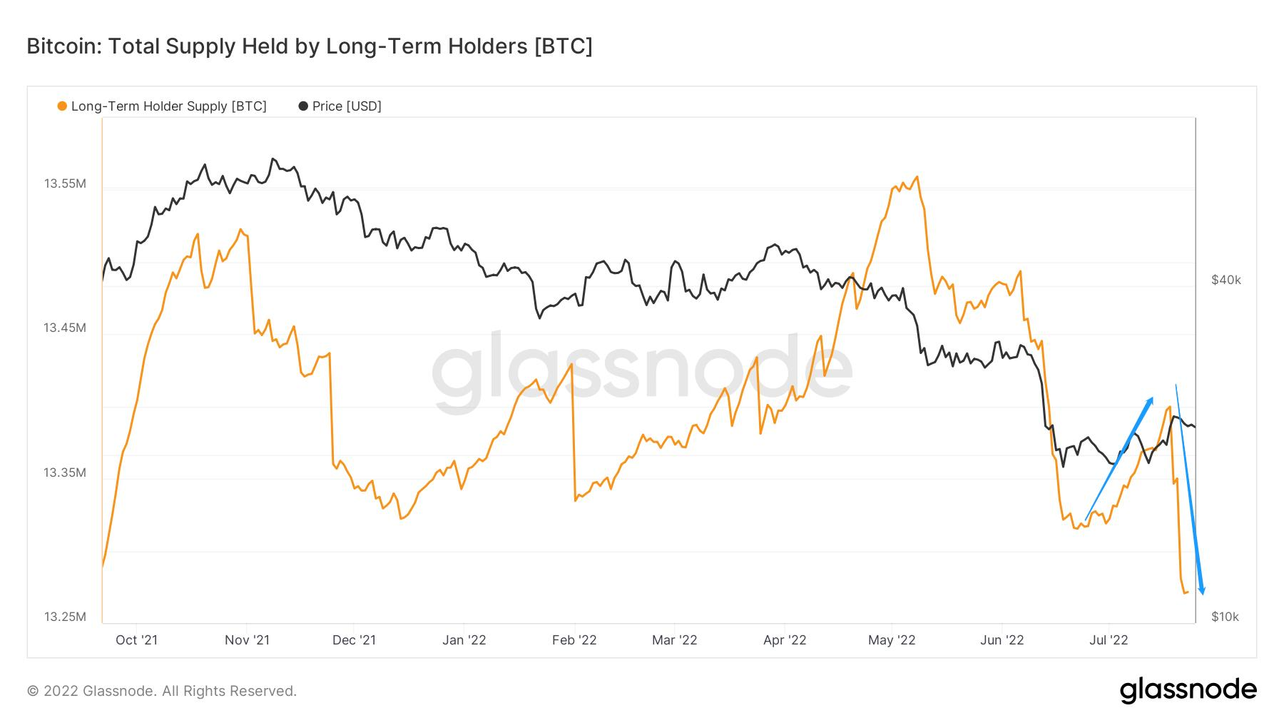 长夜漫漫，韬光养晦 ｜ WTR 7.25