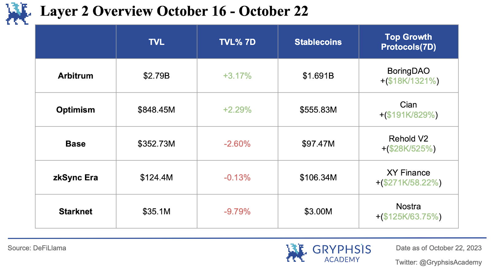 Gryphsis加密货币周报：比特币旋风周 - 虚假 ETF 批准和新的乐观情绪