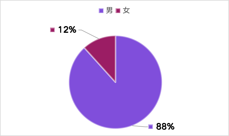 持续赋能波卡生态创新，OneBlock+ 社区 2023 年度回顾