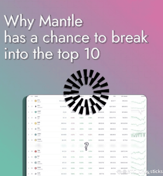 Mantle ($MNT)：下一個加密Top 10？