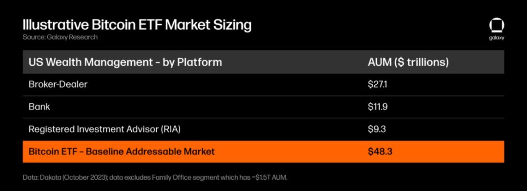黄金再狂飙!从黄金ETF历史,推演“数字黄金”比特币未来走势!未来能超越黄金吗?
