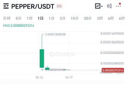 质押chz收获$pepper教程