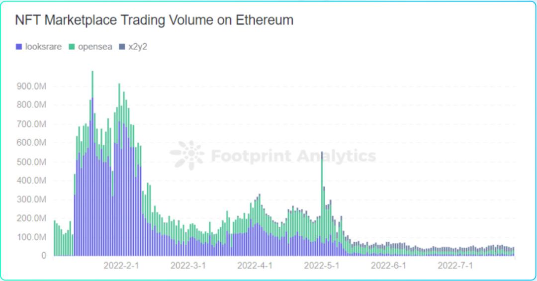 成都链安xFootprint 2022 Web3 安全研报
