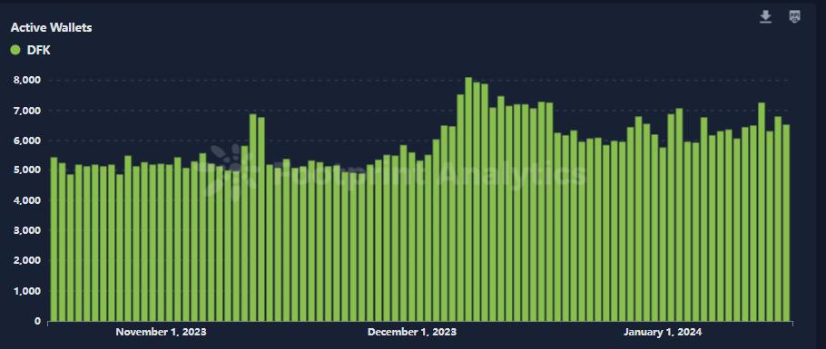 区块链游戏解说： DeFi Kingdoms