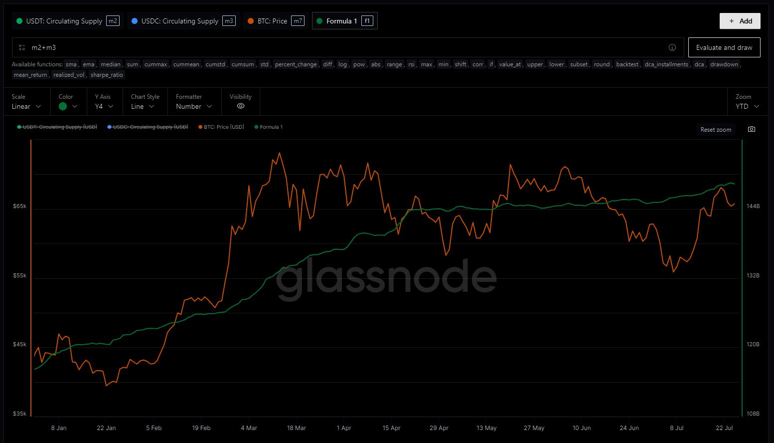 WolfDAO 区块链加密货币行情周报（Jul.27）