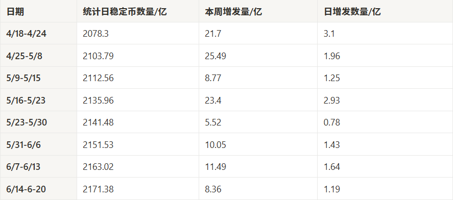 市场观察周报【6.16 - 6.20】：地缘影响加剧，主流币震荡调整，市场高位蓄势待发