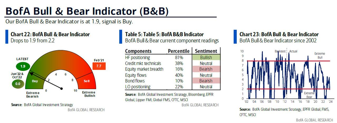 LD Capital宏观周报：真正的战争还未开始，比特币独立行情开启