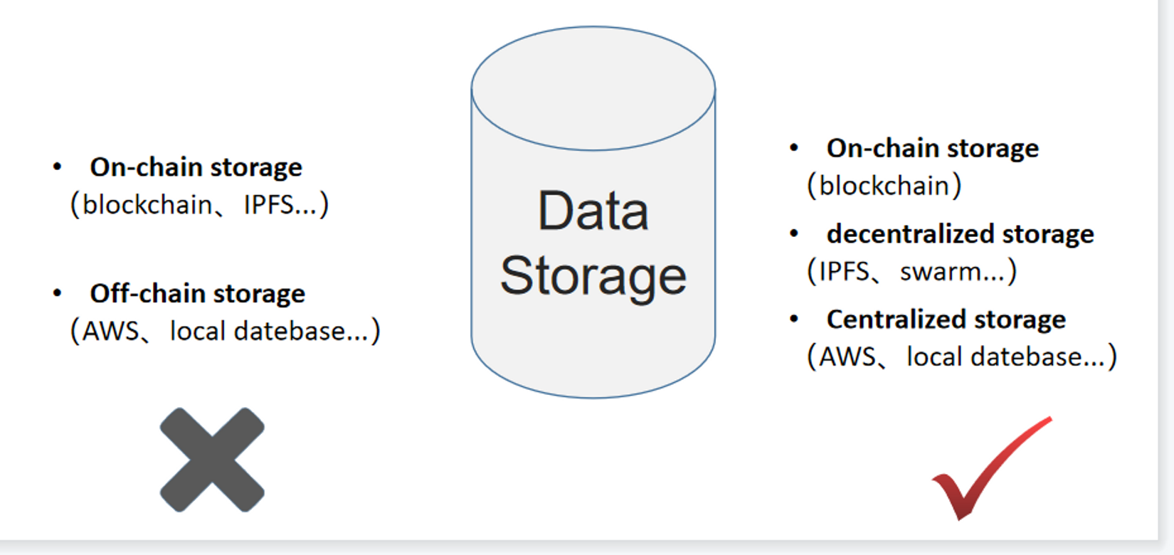 Arweave 存储技术是 Web 3.0 演进实践中的终局选择吗?