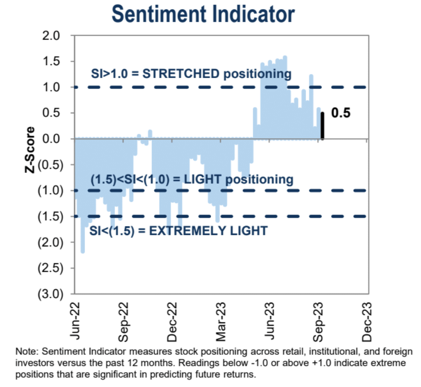 LD Capital: 10.9 长债Y升势不停,股票减仓进行时,三季报的期望