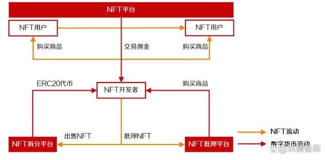 NFT:元宇宙的虚拟化身,产业链和市场日趋完善