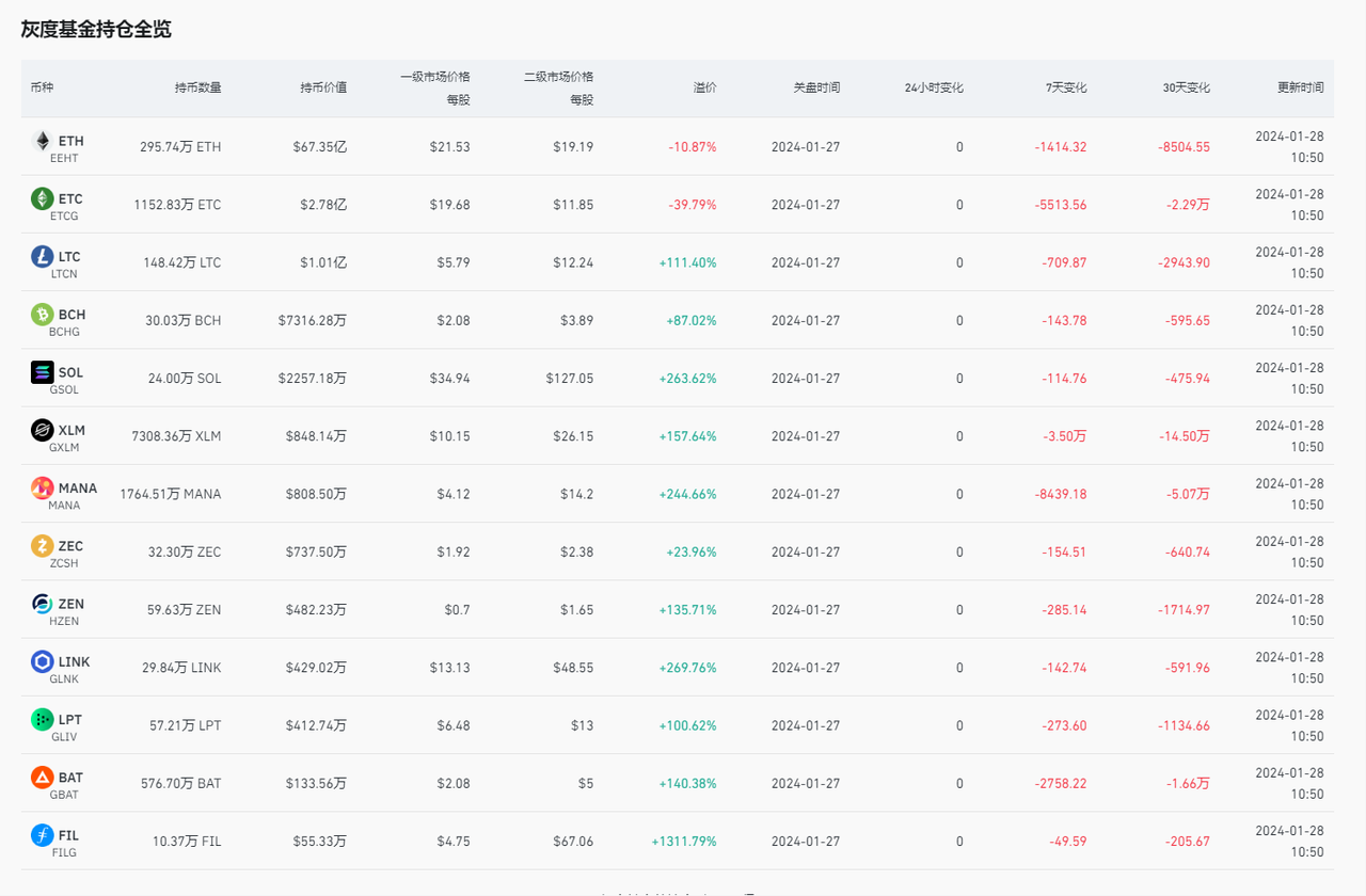 比特币现货ETF的胜负手？——灰度胜诉SEC及比特币现货ETF情况