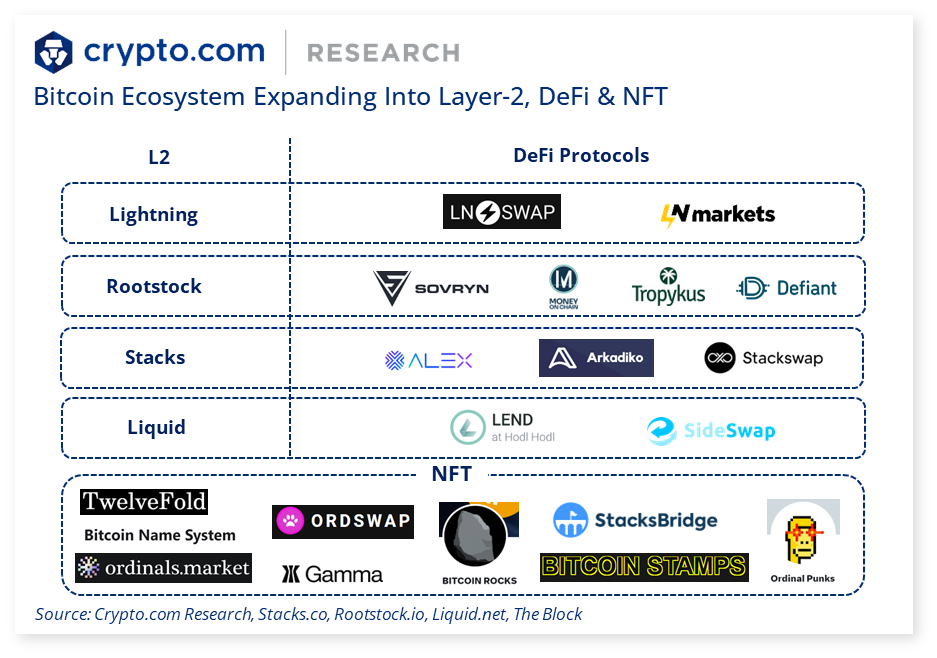 不容忽视的隐患：BTC Layer 2技术的安全挑战与威胁