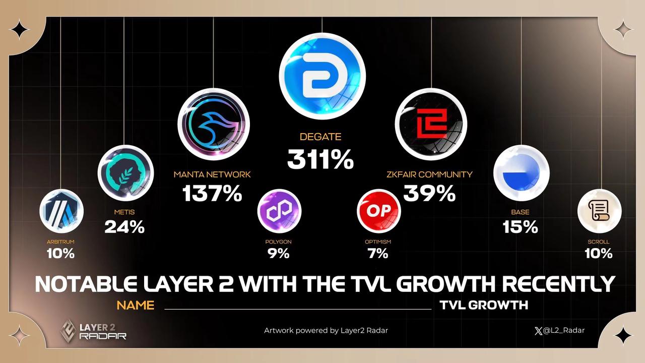 读懂DeGate：以太坊L2创新性DEX，在Rollup技术完成系列技术创新
