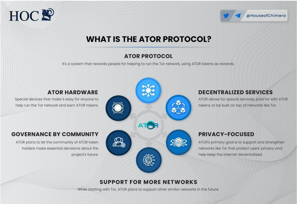 全方位解析隐私赛道新进黑马：Ator