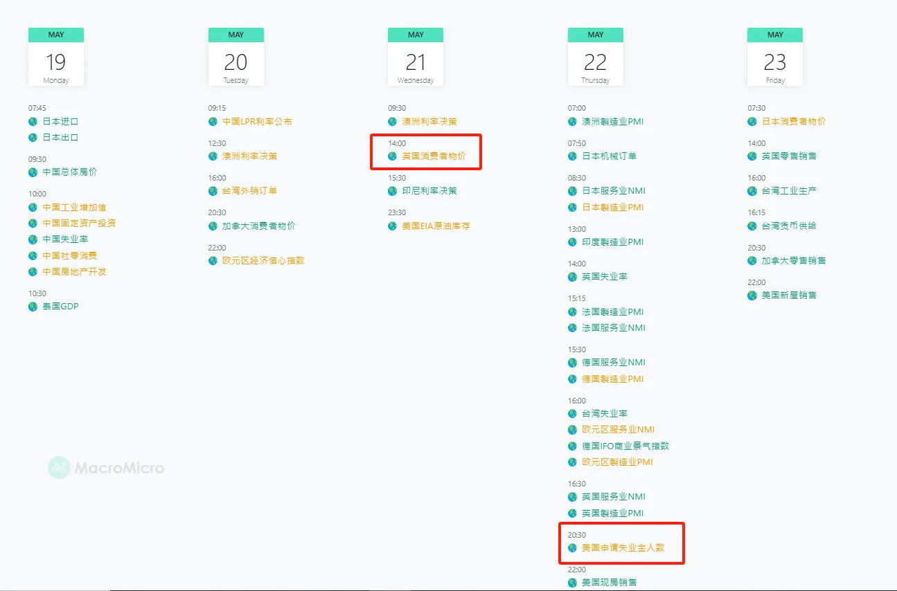 마켓워치 주간 보고서: 자본 붐이 둔화되고 시장은 높은 수준의 변동성 시험에 직면할 수 있습니다.