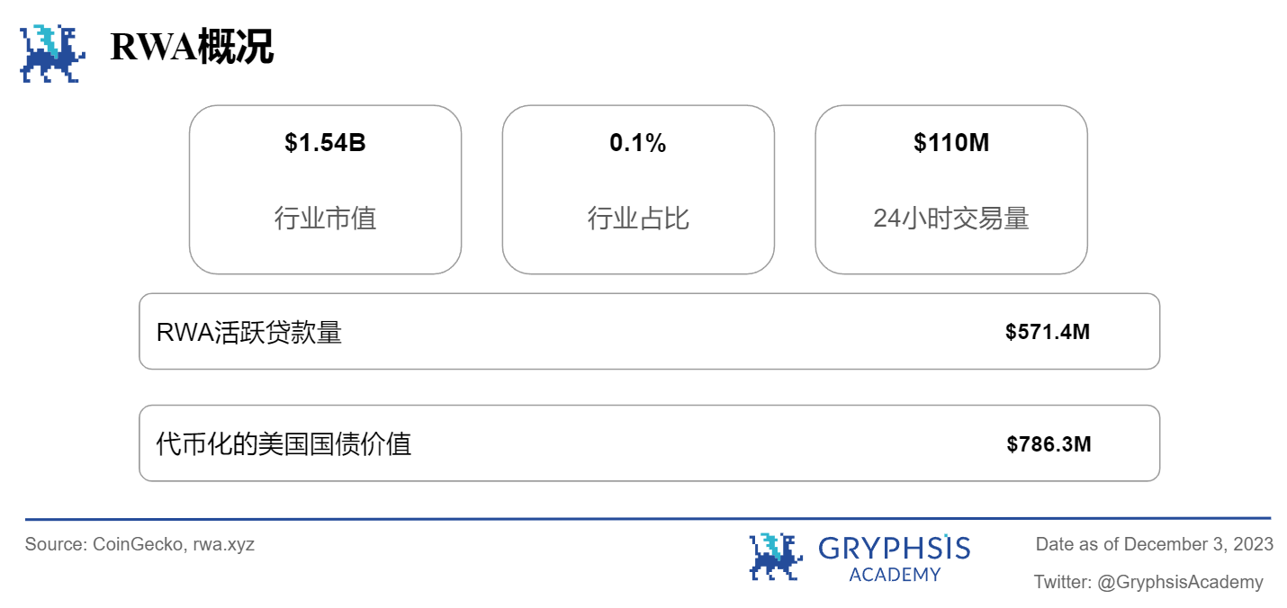 Gryphsis 加密货币周报: 全球最大的比特币期货ETF突破2021年管理资产历史新高
