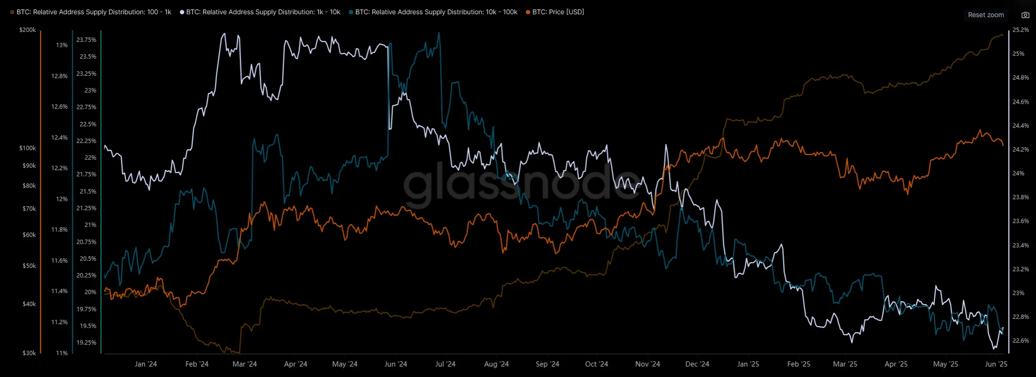 市場觀察週報【6.3 - 6.7】:宏觀壓制與流動性疲軟共振,市場進入防守階段