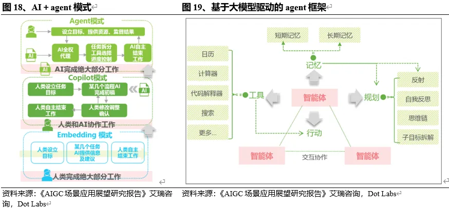 探秘Web3.0 AI产业链（上半部）