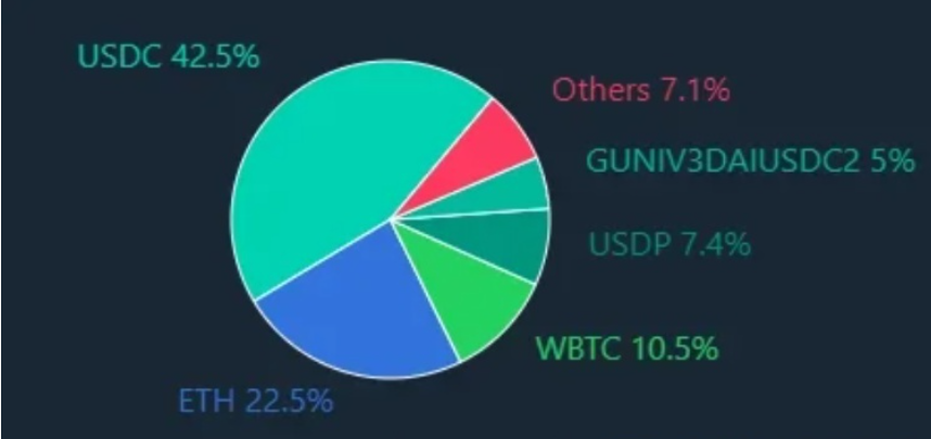 Maker 的 DAI 即使在 Terra 的去中心化稳定币