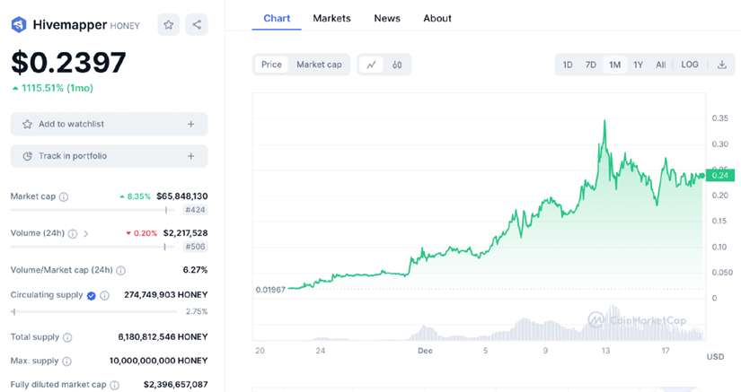 抢占先机！DePIN 赛道潜力项目盘点！