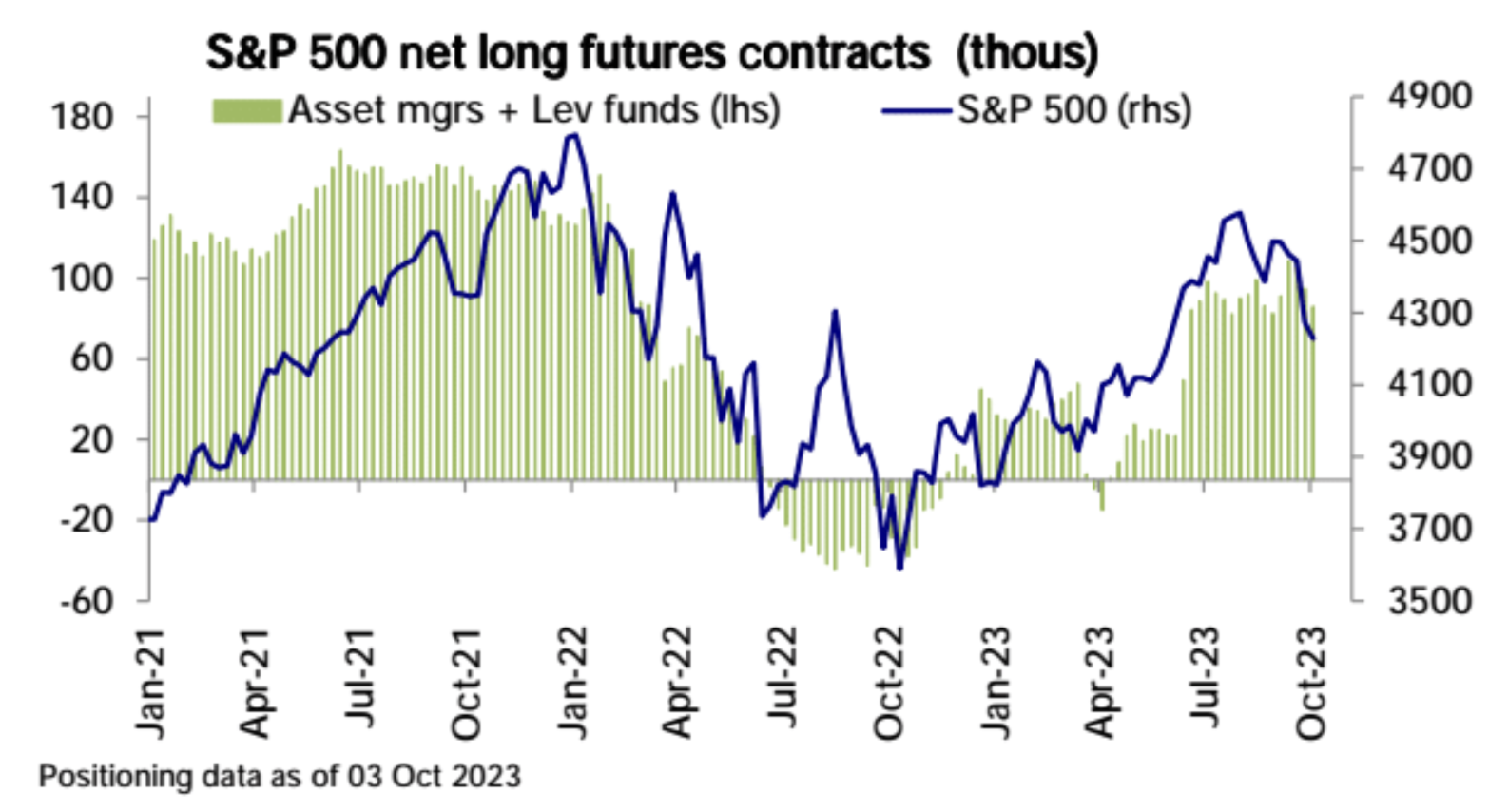 LD Capital: 10.9 长债Y升势不停,股票减仓进行时,三季报的期望