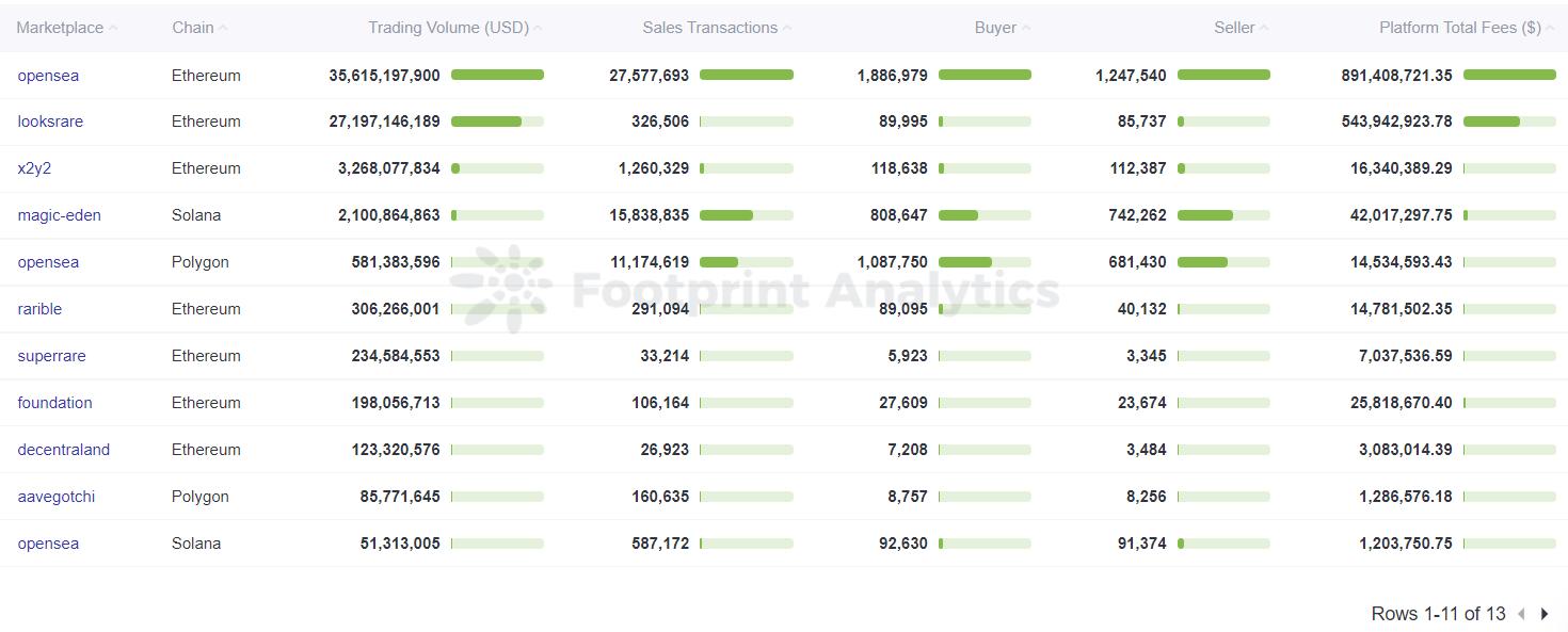 为什么 Metadata 在 NFT 行业中如此重要？