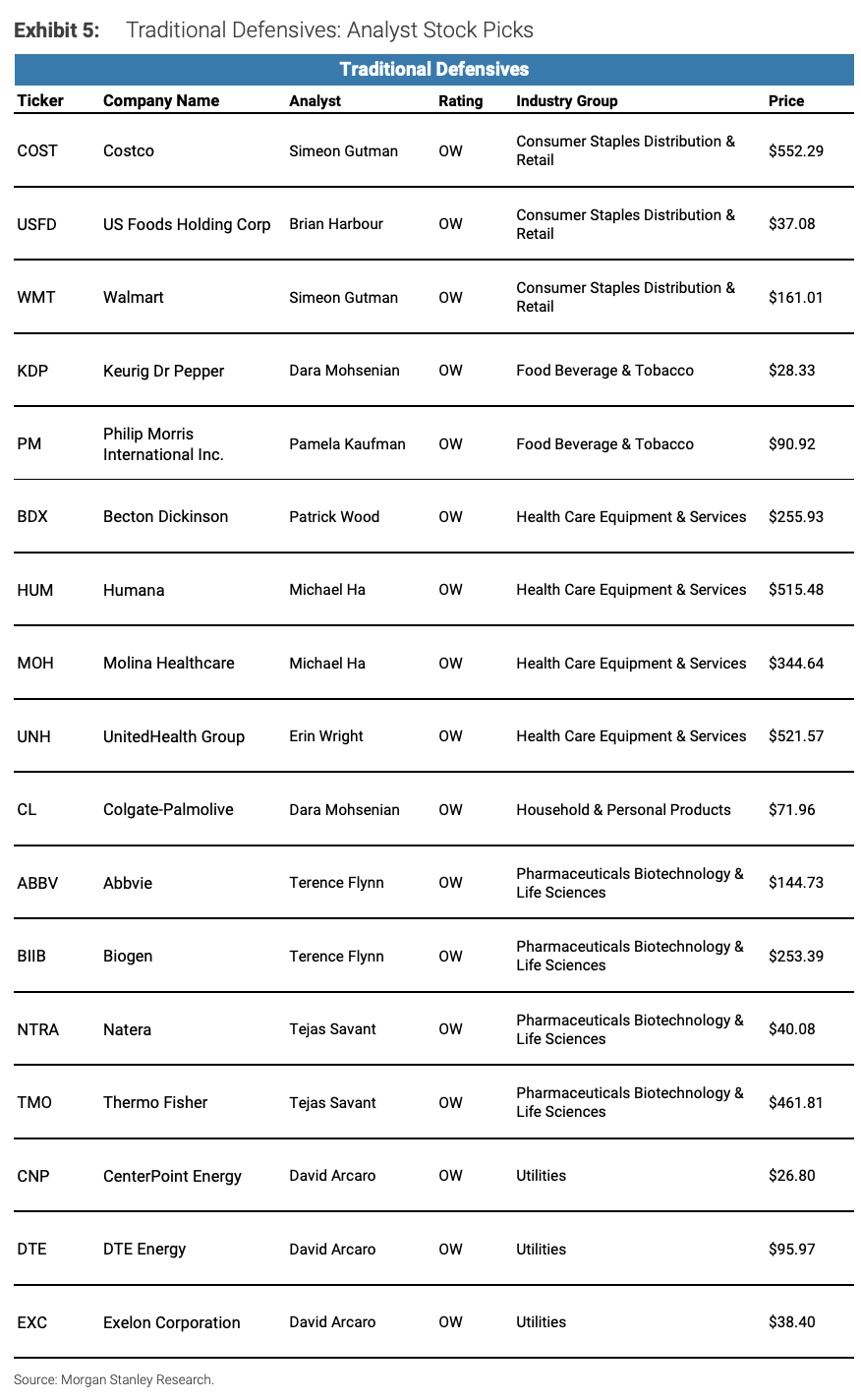 LD Capital宏观周报（10.30）：A股站触底反弹，中美积极进展