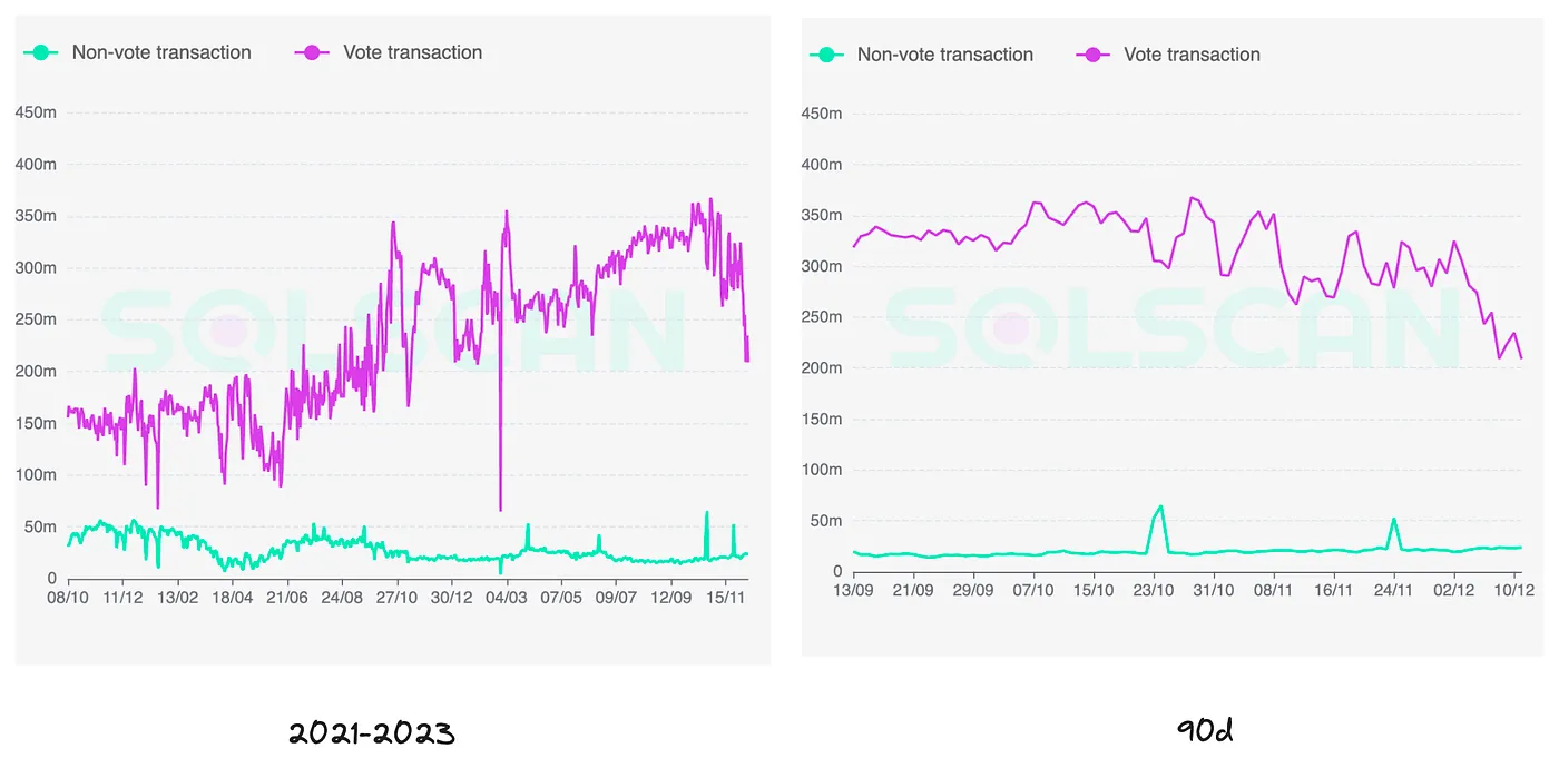 Solana 调研分析报告