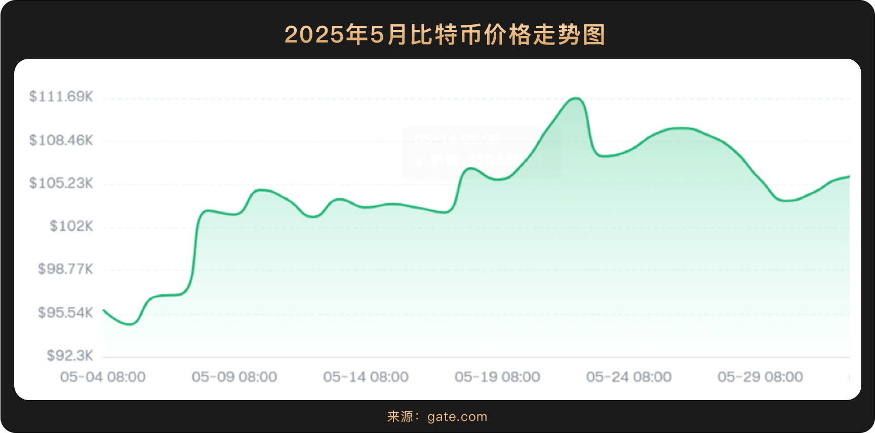 对等关税战新回合，全球为何加速拥抱加密货币？