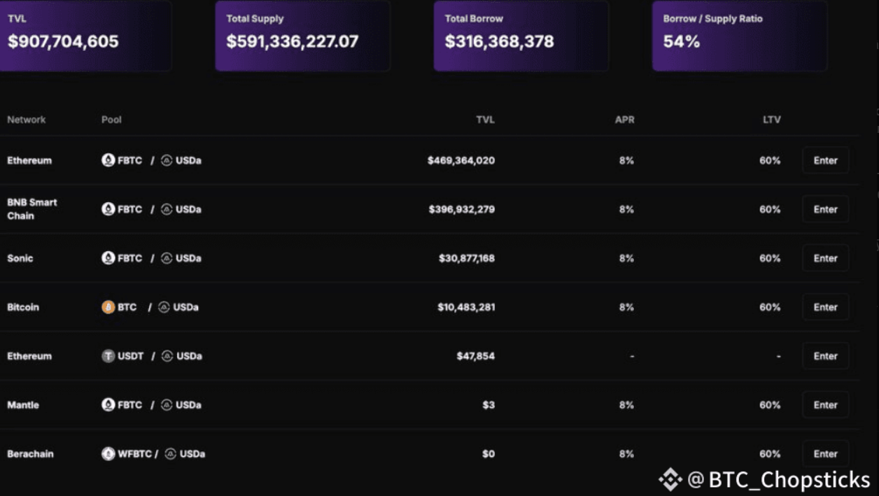 BTCfi开启，Avalon为何是比特币黑马？