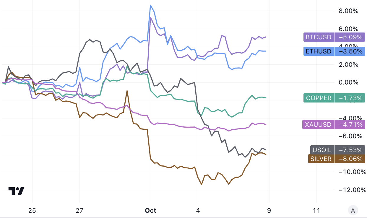 LD Capital: 10.9 长债Y升势不停,股票减仓进行时,三季报的期望