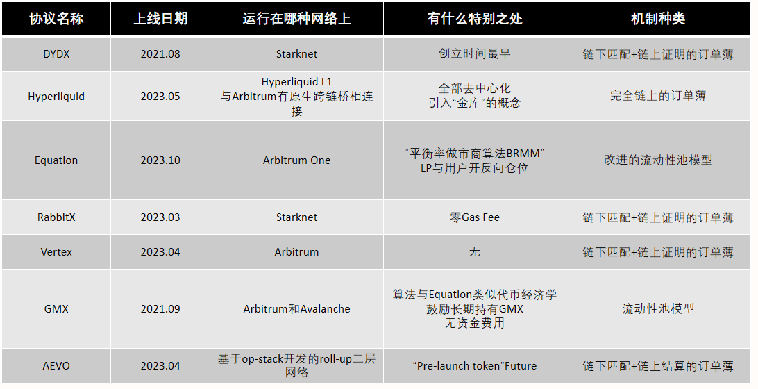 一文带你了解去中心化衍生品交易平台Aevo