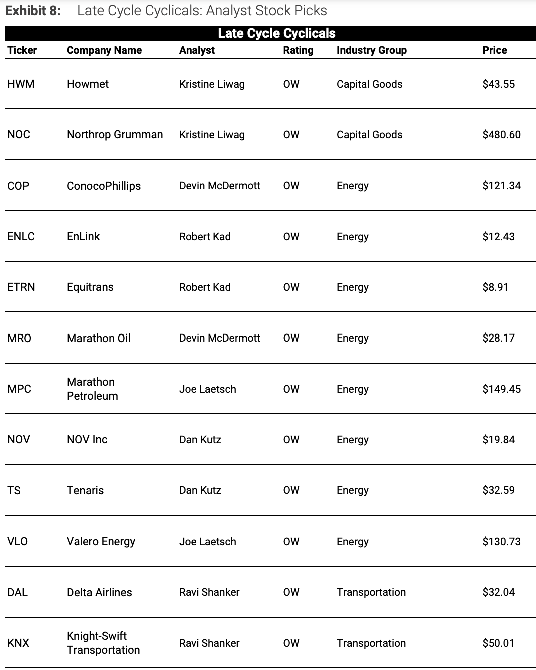 LD Capital宏观周报（10.30）：A股站触底反弹，中美积极进展