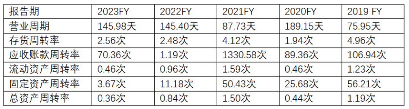 嘉楠科技财报分析：矿企如何穿越牛熊周期？