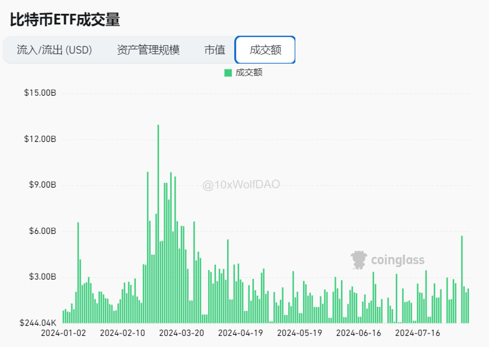 一周市场观察：信心重燃，加密货币或将迎来关键时刻