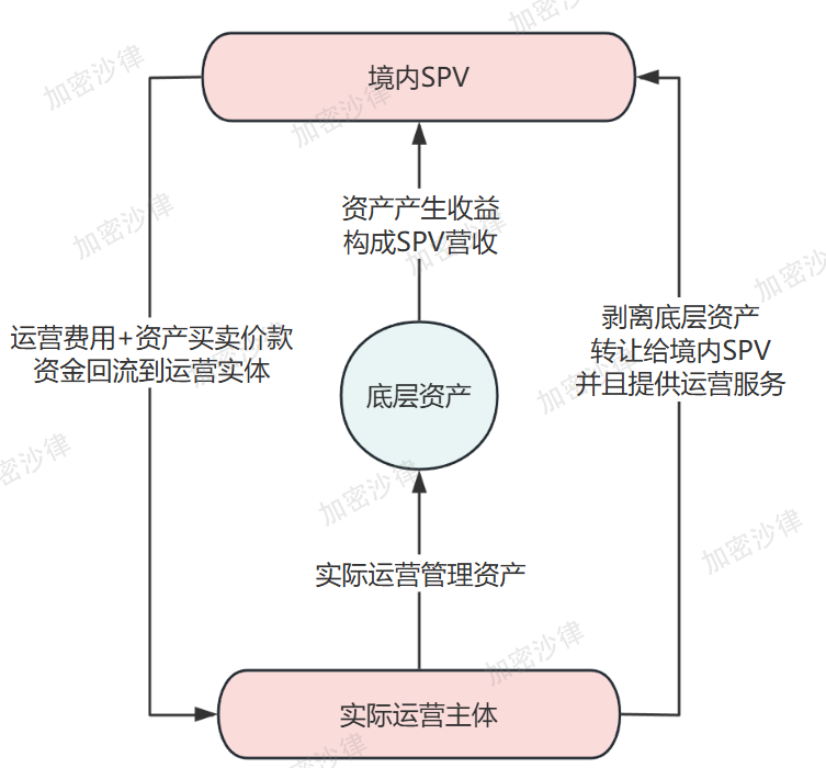 Web3律師深度分析：大陸企業如何在香港成功發行RWA產品？