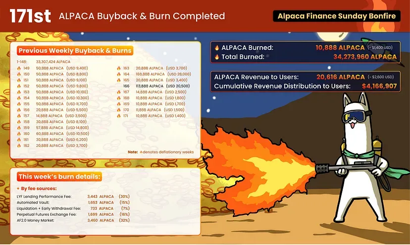 Alpaca Finance 2024 年 6 月回顾