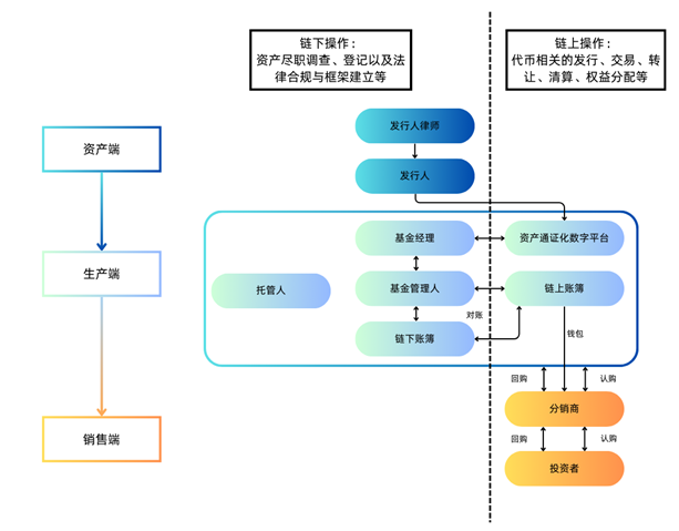 一文读懂RWA：2025年全球RWA市场趋势全景分析