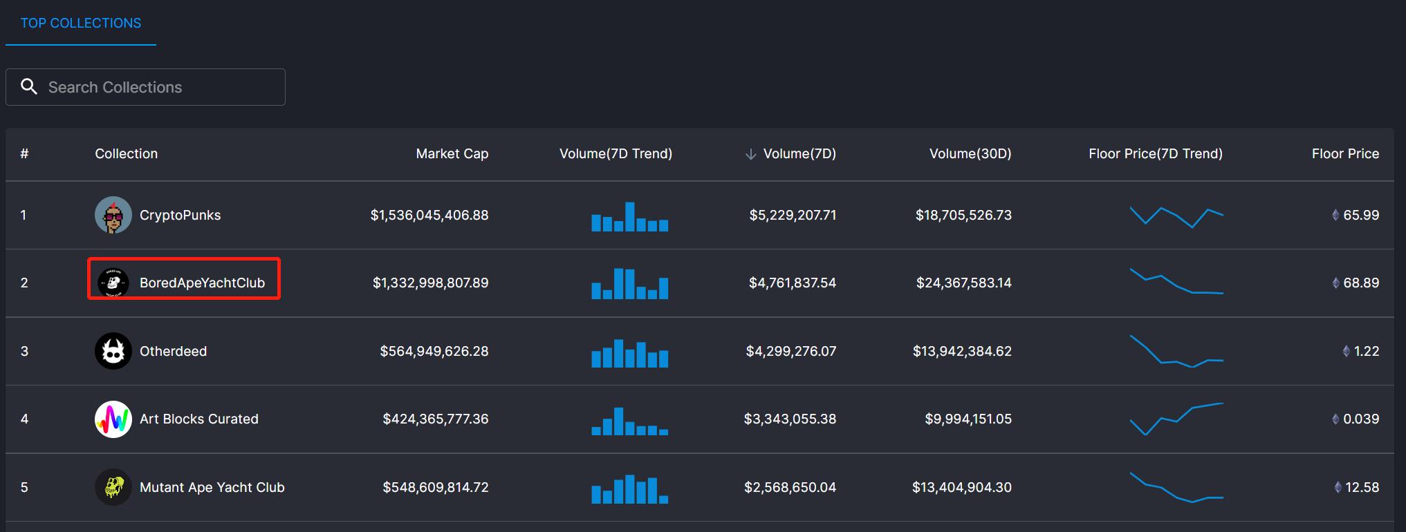 Bingo NFT 如何帮助交易者和投资者分析市场