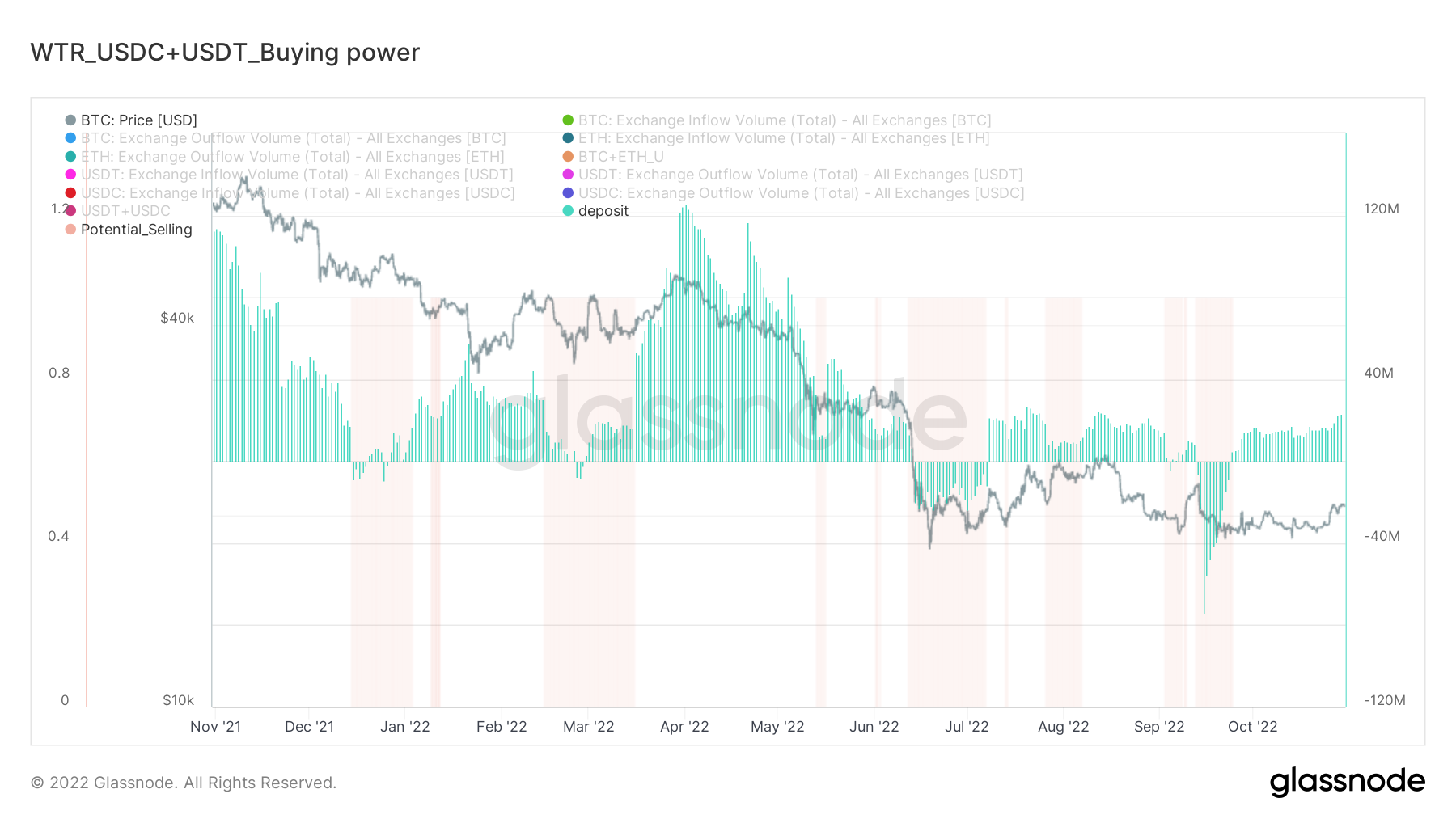 雲破月來，萬象為賓 | WTR 10.31